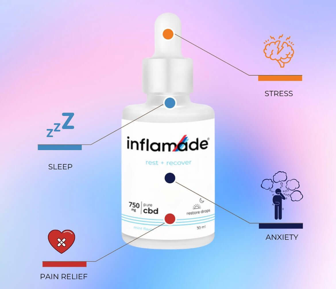 The best CBD Oil, for calming days, restful nights.