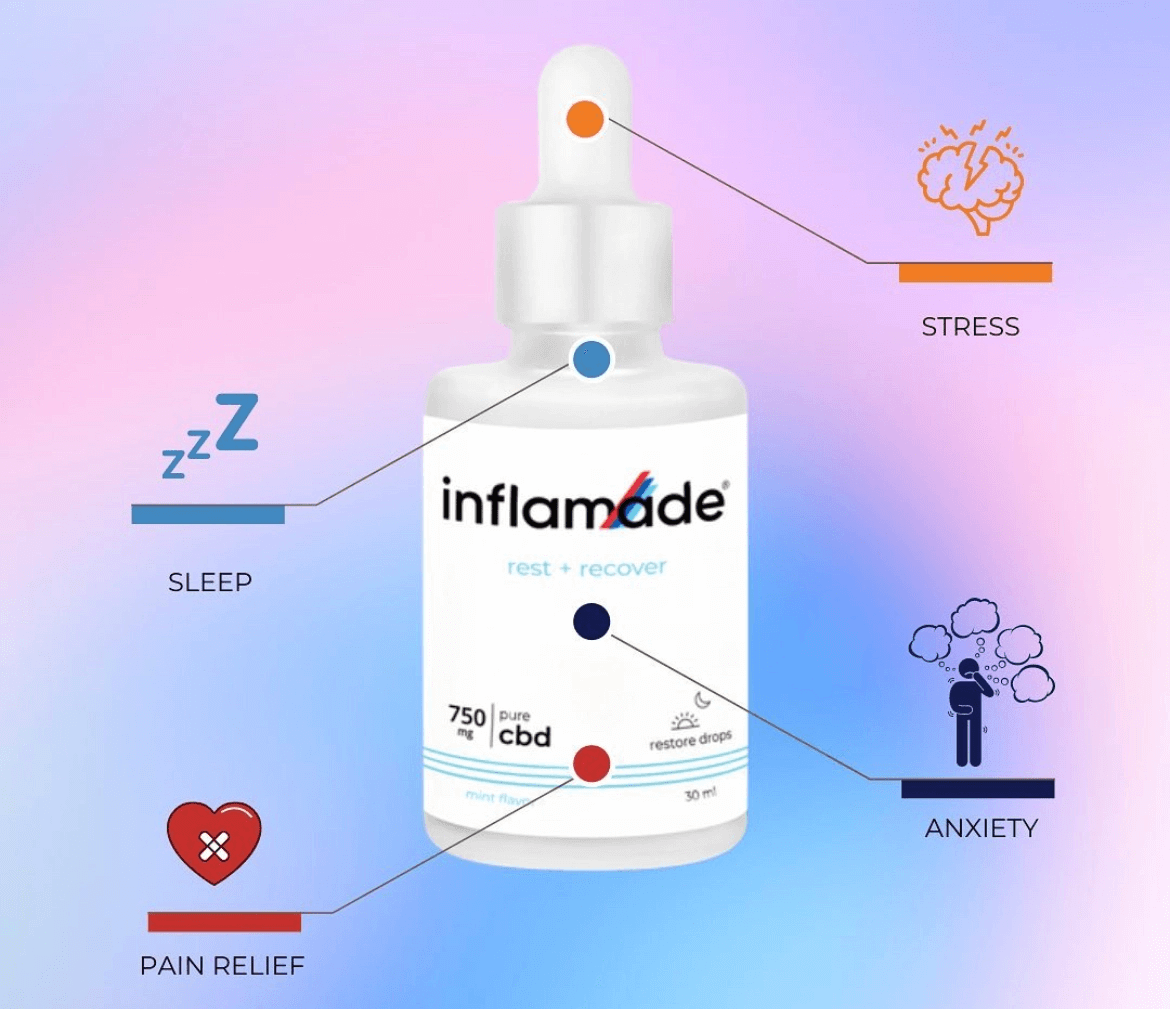 Premium CBD Made in California. Inflamade CBD wellness for sleep, relief, and calming effects. 